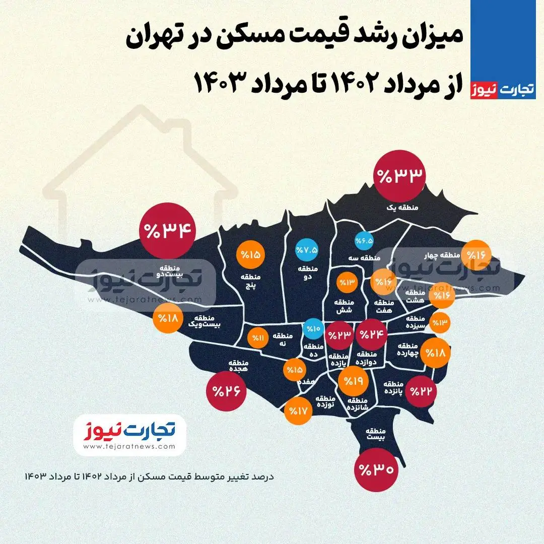 پر سودترین منطقه مسکونی تهران | قهرمان رشد قیمت مسکن کدام محله است؟ 2