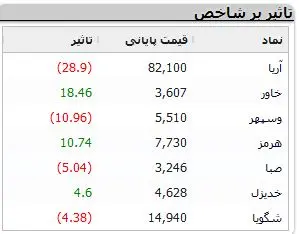 نمادهای-بورسی