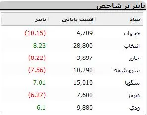 نمادهای-بورسی