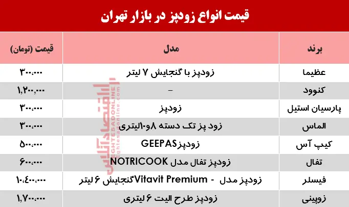 قیمت-زودپز