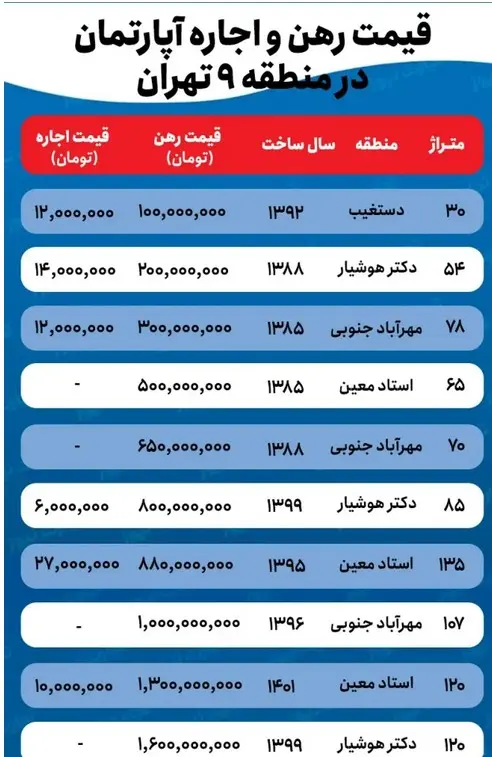 نرخ-مسکن