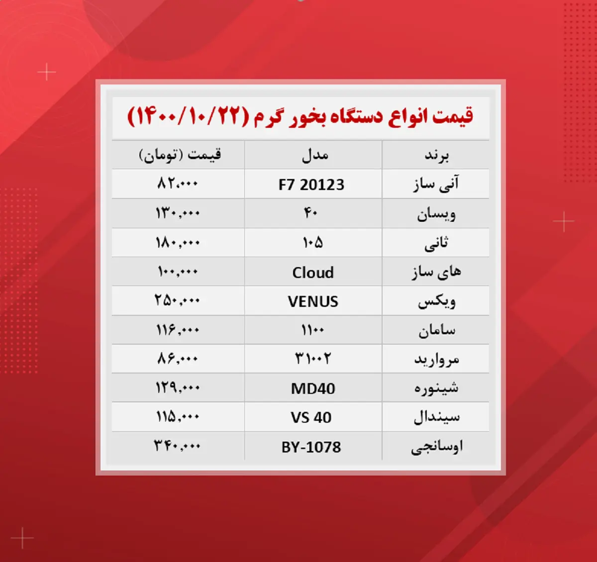 قیمت-دستگاه-بخور-گرم