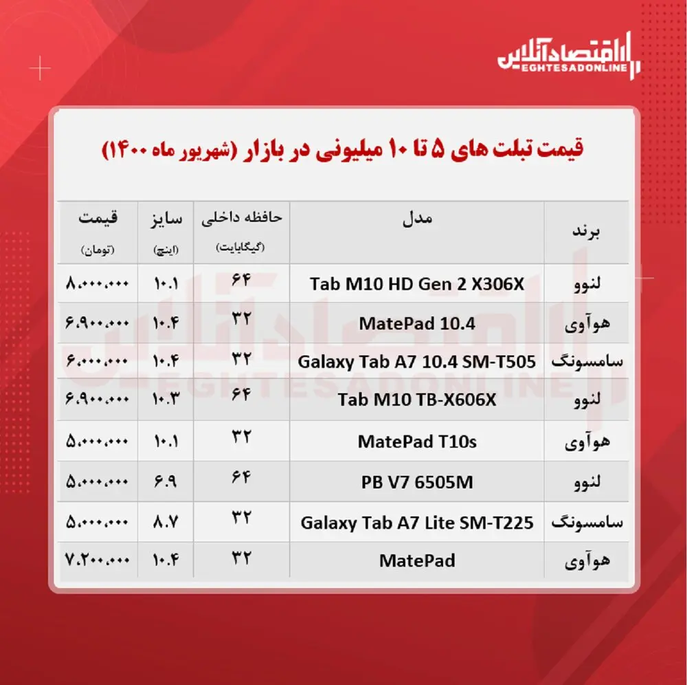 تبلت-10-میلیونی