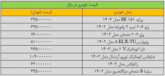 بازار خودرو در سراشیبی کاهش قیمت | ساینا و کوئیک در بازار چند؟ 2