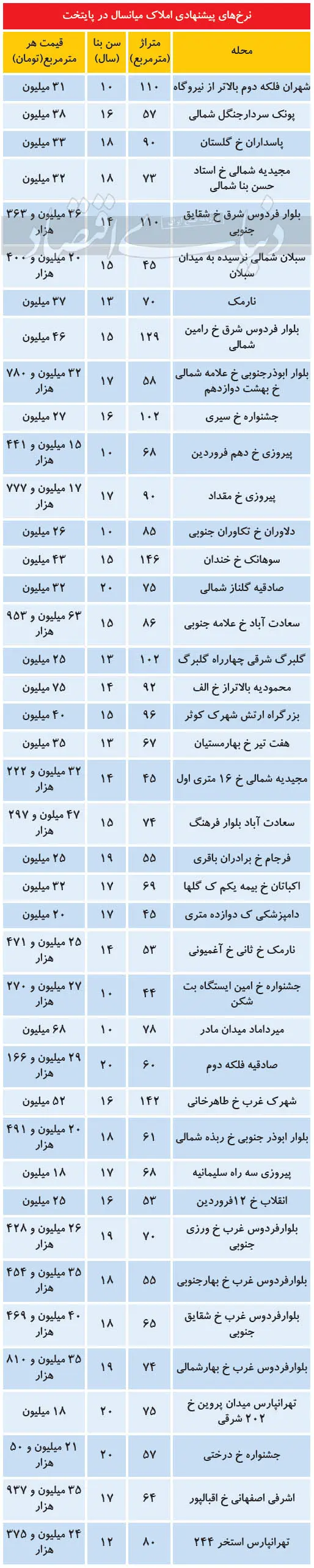 مسکن