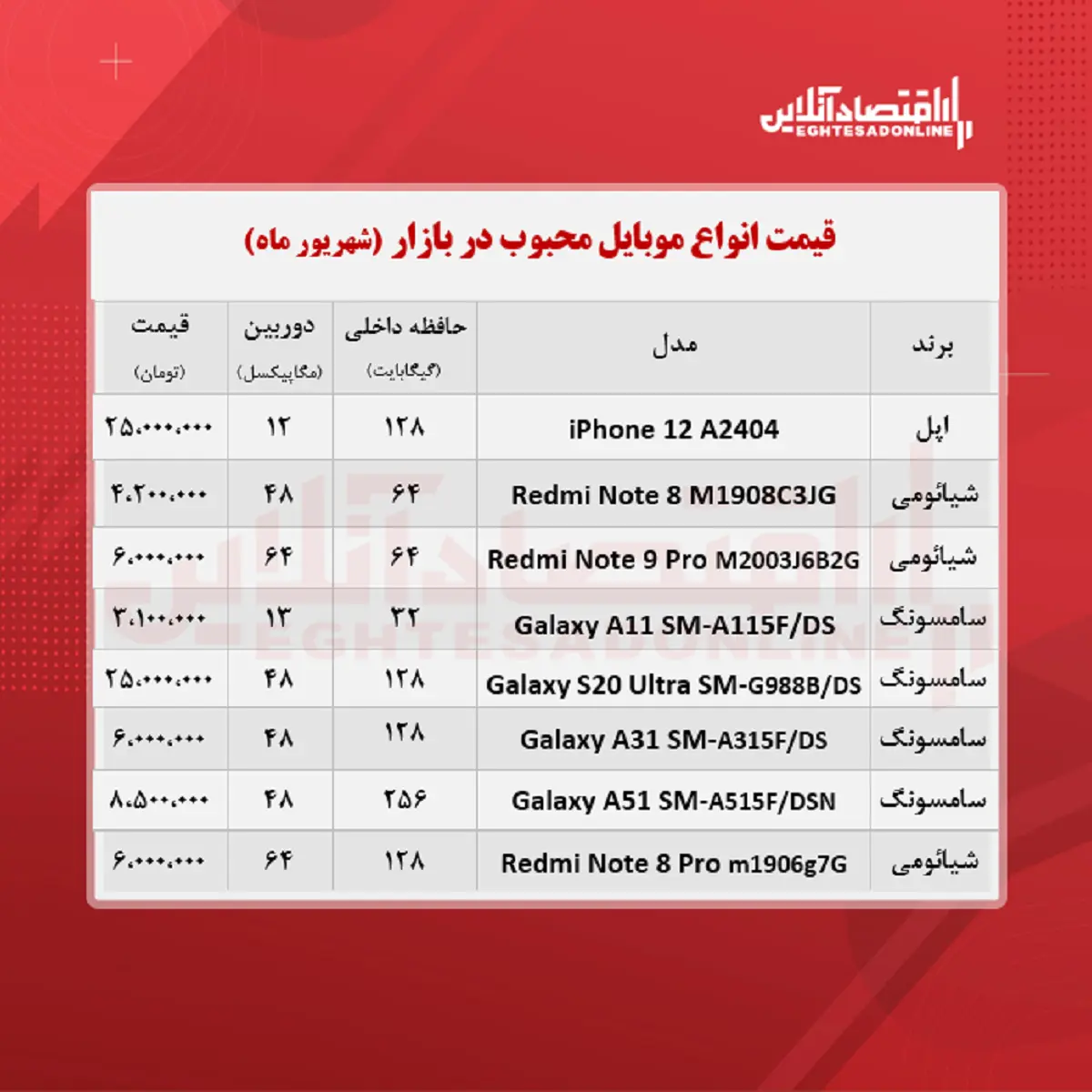 قیمت-گوشی