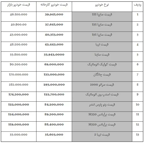 khodronerkhsaypa5.jpg