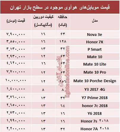 qeymat_hoavi.jpg