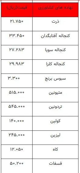nahadehayekeshavarzi1.jpg