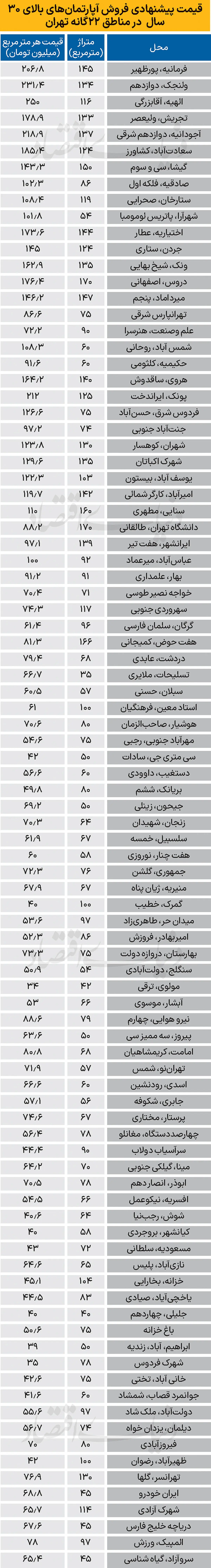 نرخ-خانه