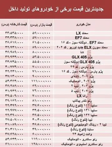 khodro-dakheli-jadval10.jpg