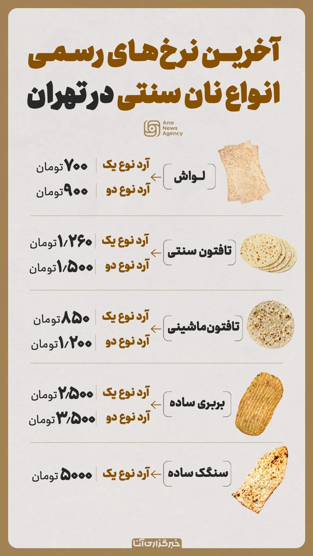 قیمت-نان