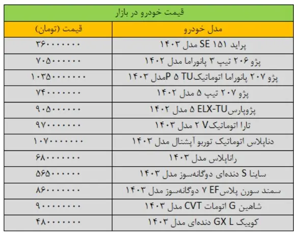 قیمت-خودرو-۱