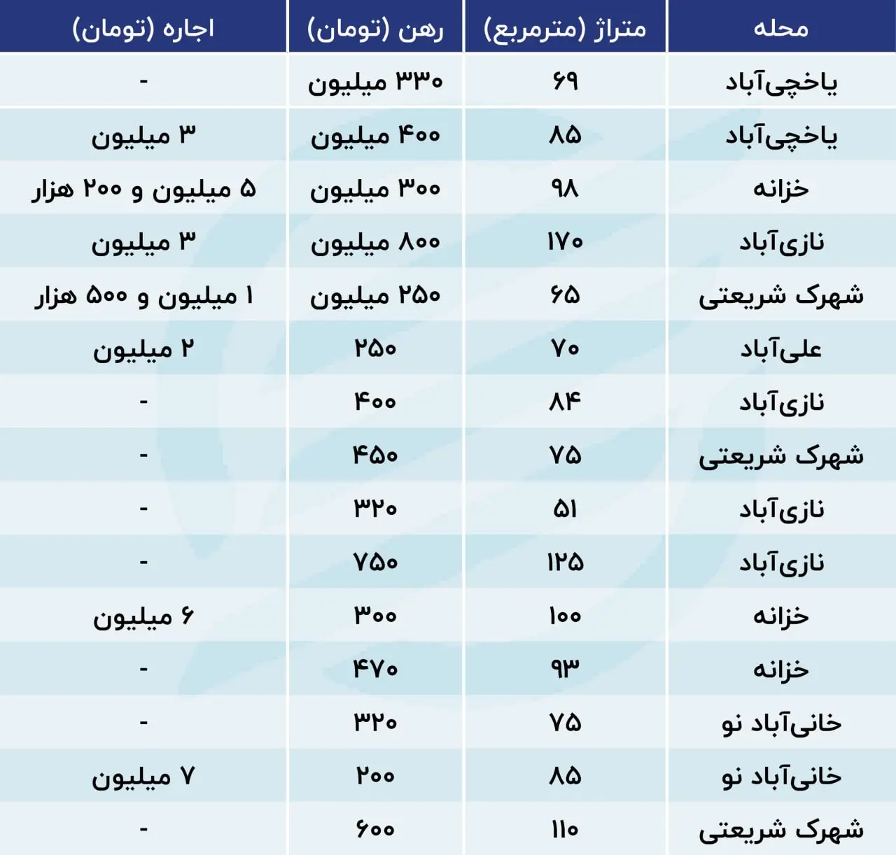 اجاره-مسکن