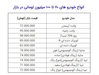 khodro100milion.jpg