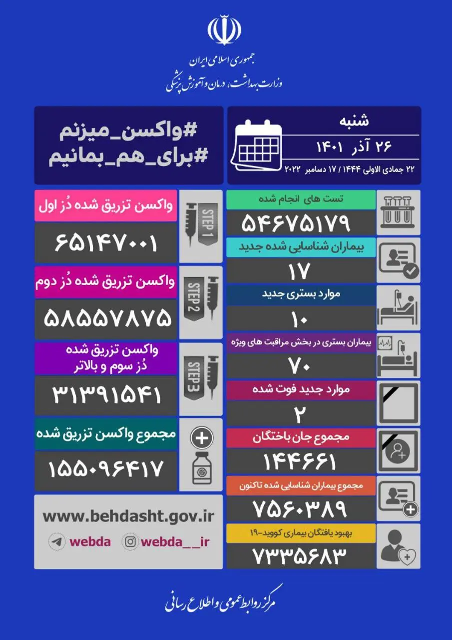 آمار-کرونا