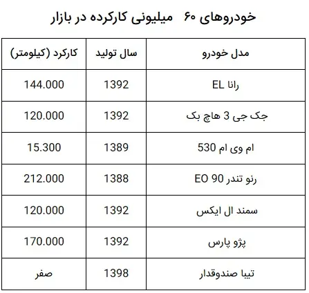 khodro60milioni.jpg