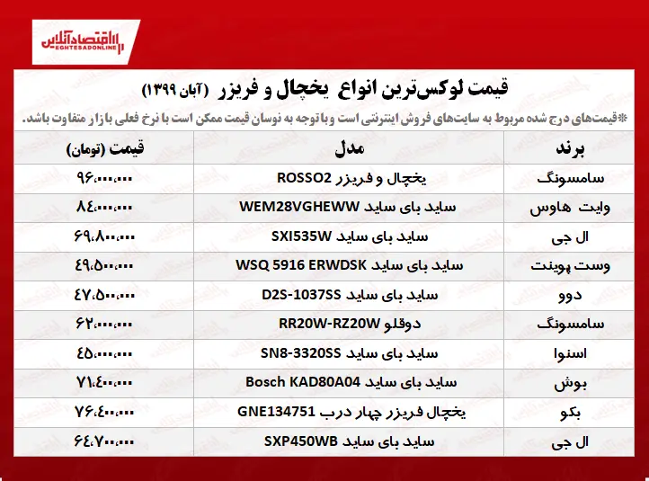 قیمت+یخچال+لوکس