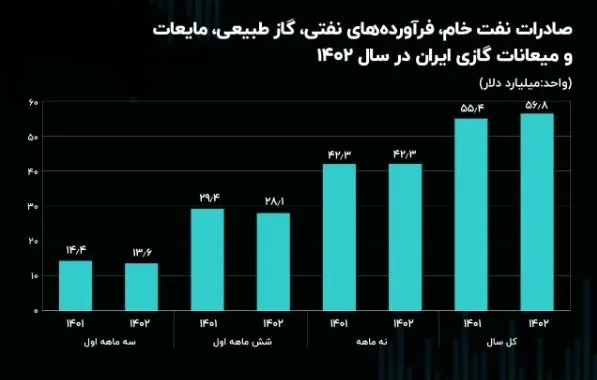 نفت-خام۱