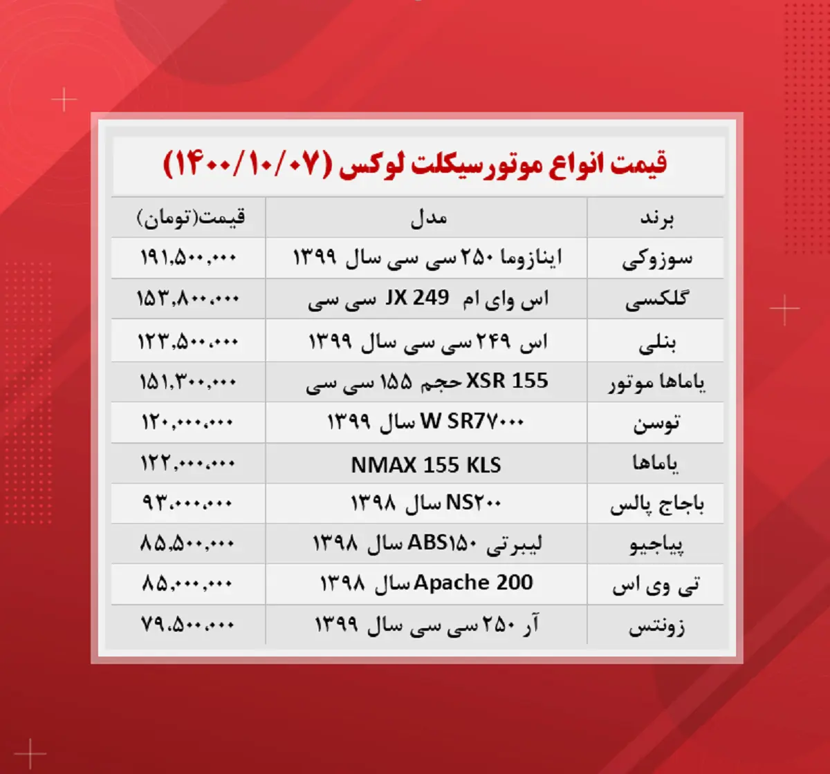 قیمت-موتور