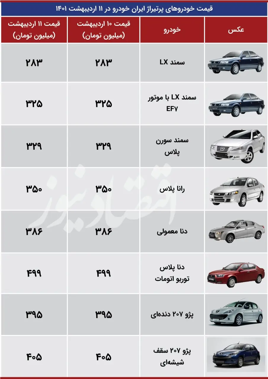 قیمت-ایران-خودرو