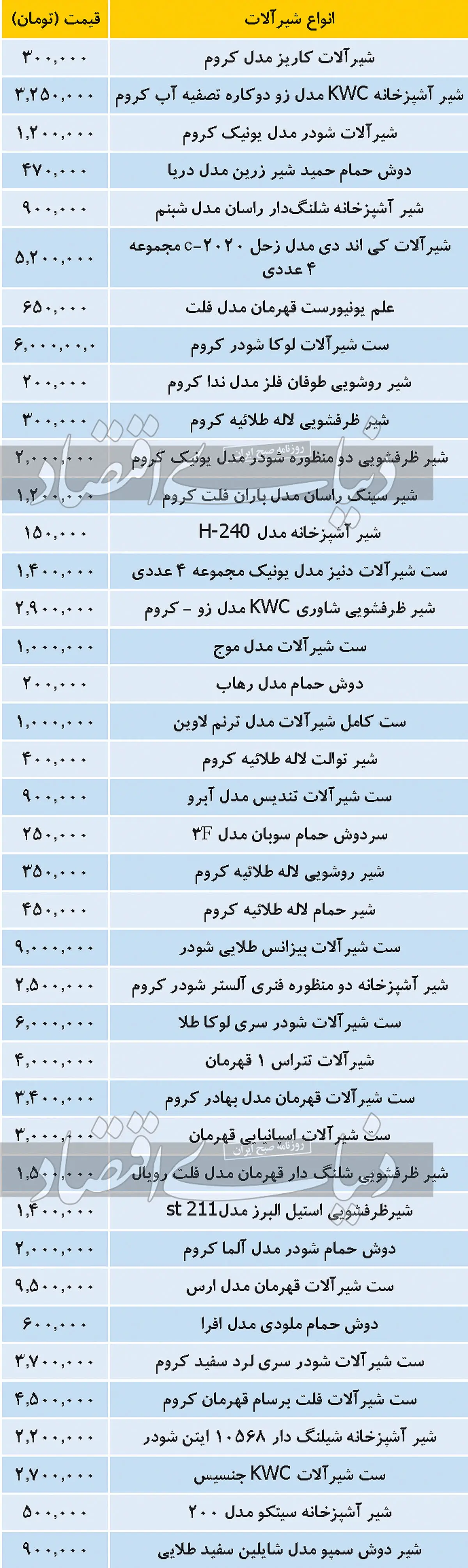 شیرآلات