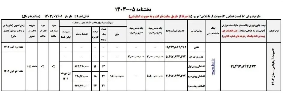 ایران خودرو مرحله دوم فروش را آغاز کرد | بعد از قرعه کشی قسطی بخرید 2