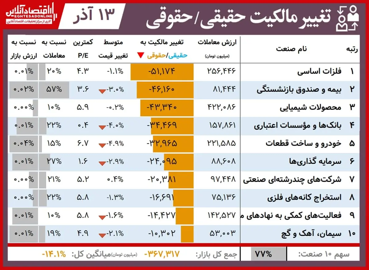 حقیقی+حقوقی+00.09.13