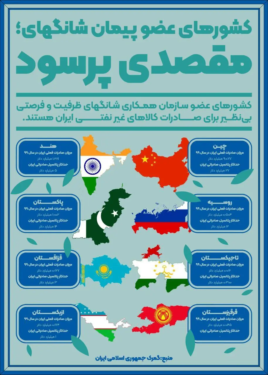 سازمان-همکاری-شانگهای