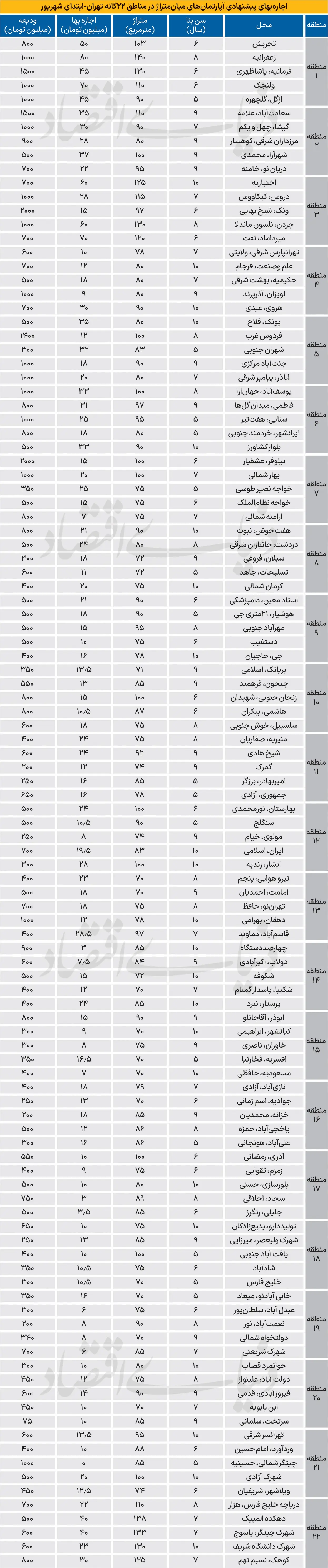 بازار-اجاره