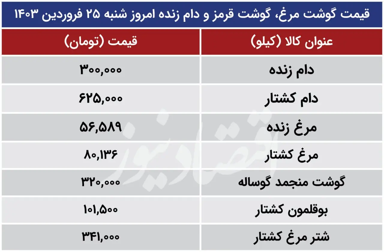 قیمت جدید گوشت و مرغ اعلام شد / دام زنده چند؟ 2