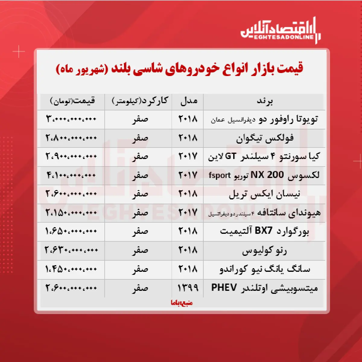 قیمت-شاسی-بلند