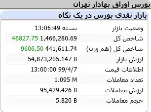 بورس3020