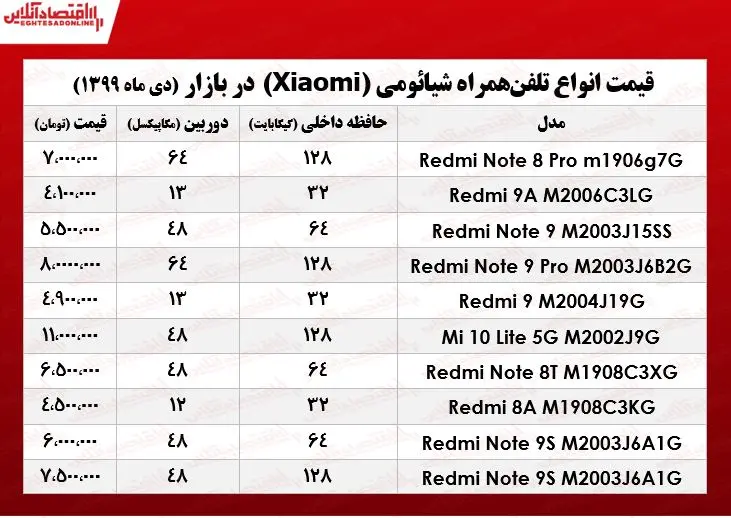 موبایل+شیائومی