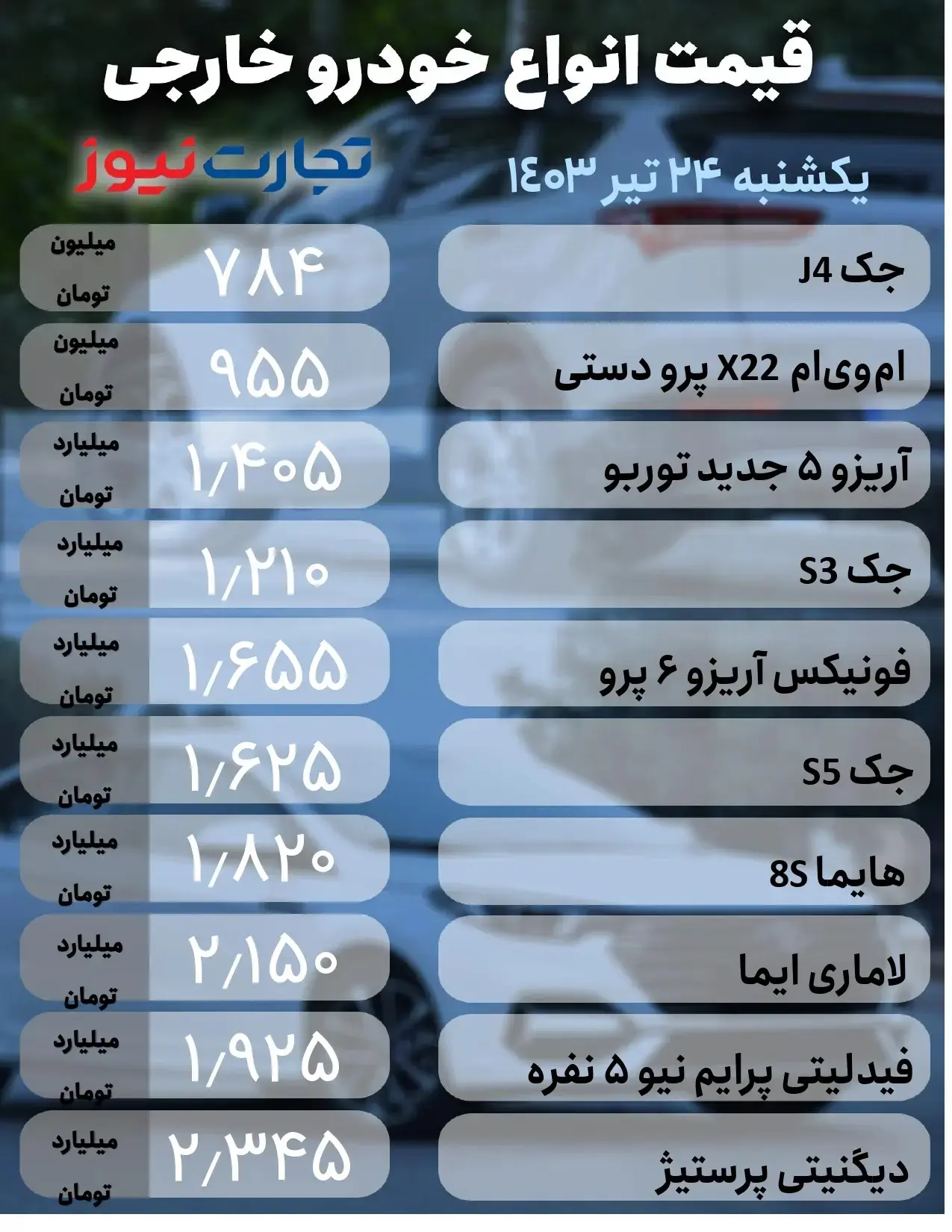 تیری که بیت کوین را زنده کرد | در بازار امروز 24 تیر چه گذشت؟ 7