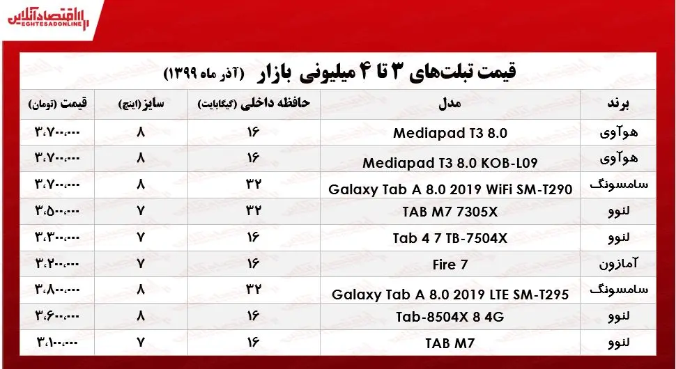 تبلت+۴میلیونی