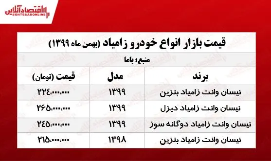 قیمت_انواع_زامیاد