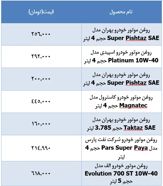 روغن-موتور