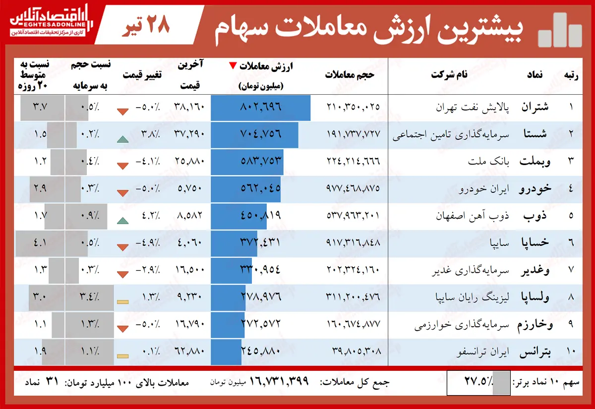 نماد-برتر-بورس۱