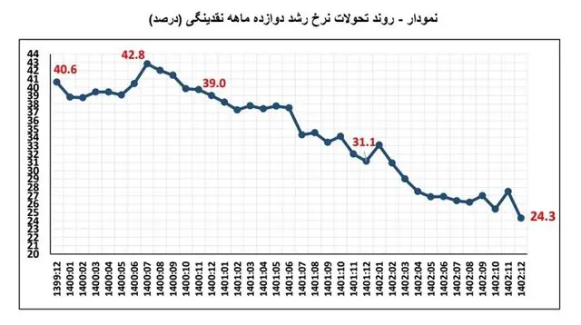 رشد-نرخ2