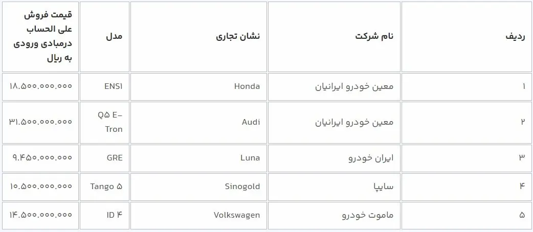 شرایط فروش خودرو برقی اعلام شد + جدول 2