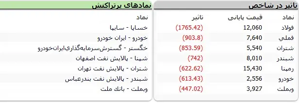 بورس-نماد