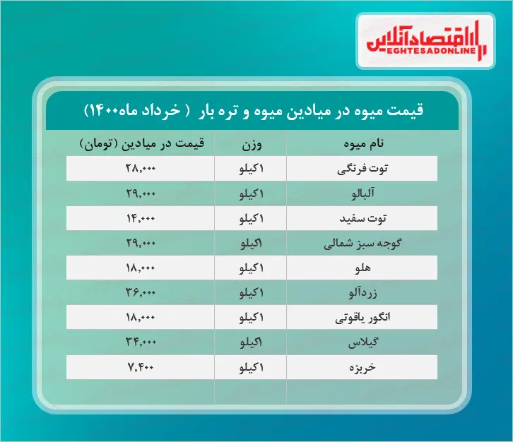 میوه+جدول