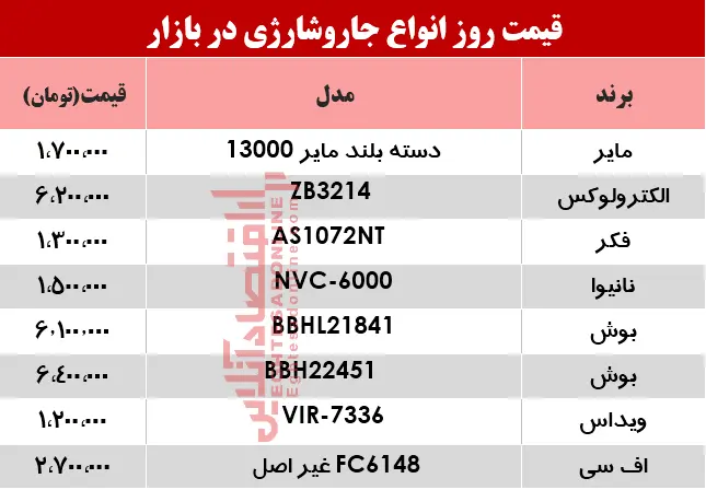 جاروشارژی