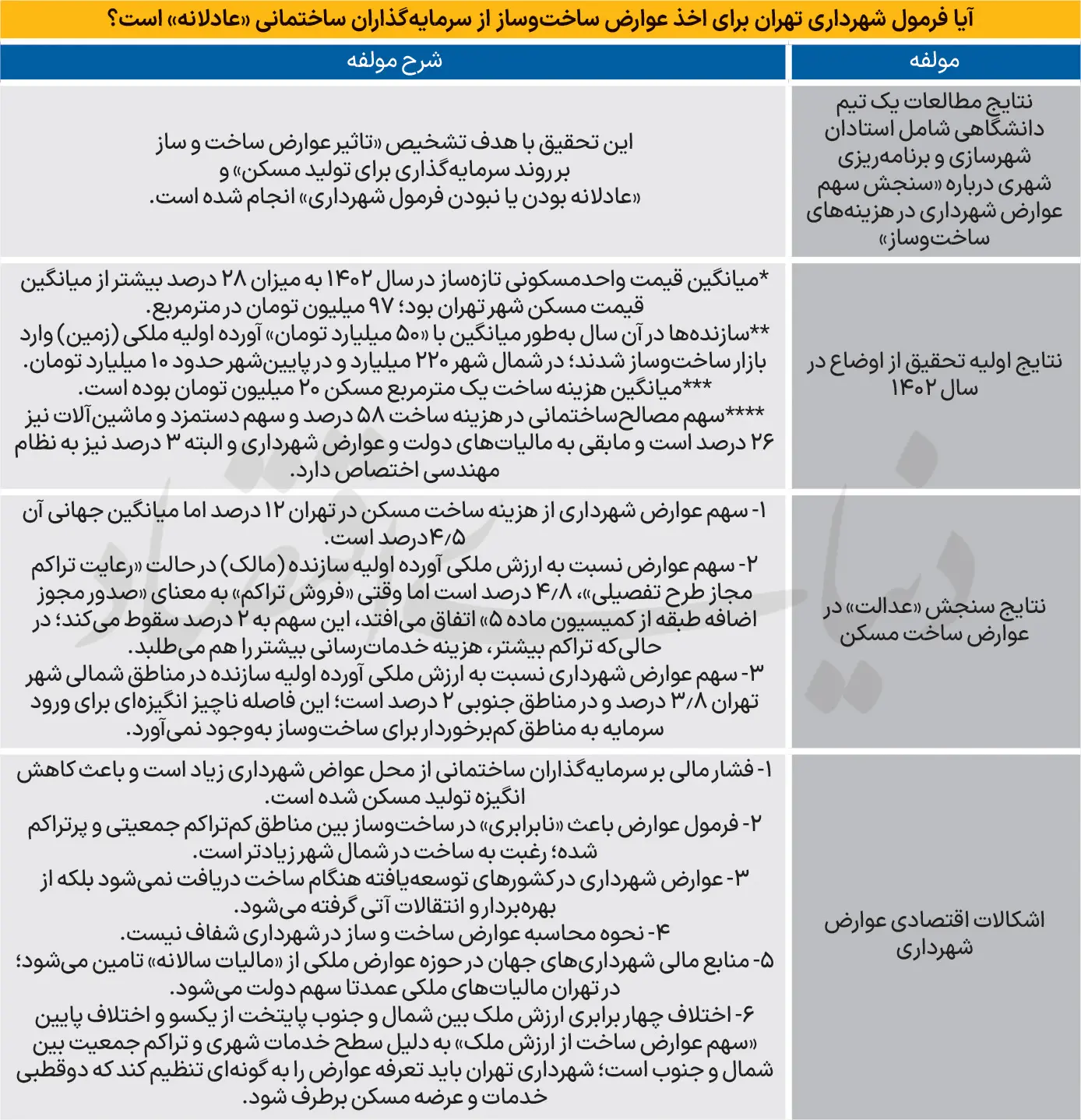 ساخت-و-ساز
