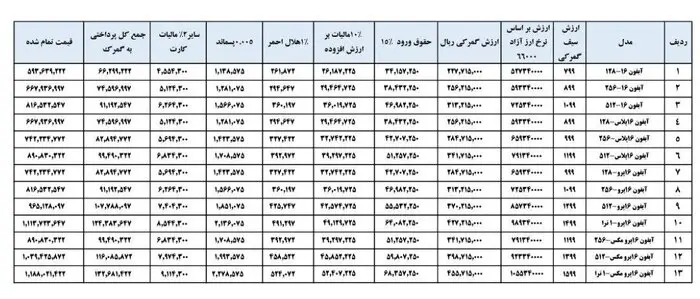 واردات-آیفون-یک