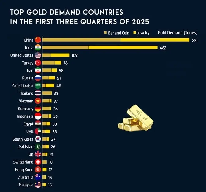 ایران در جمع قدرت‌های طلایی قرار گرفت 2