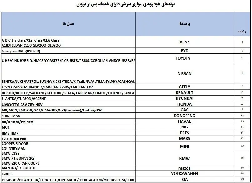 واردات-۲