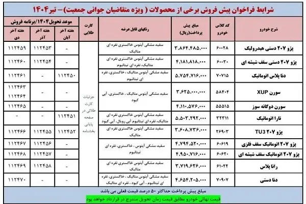 شرایط ویژه ایران‌خودرو برای خریداران | هر خودرو چقدر سود دارد؟ 2