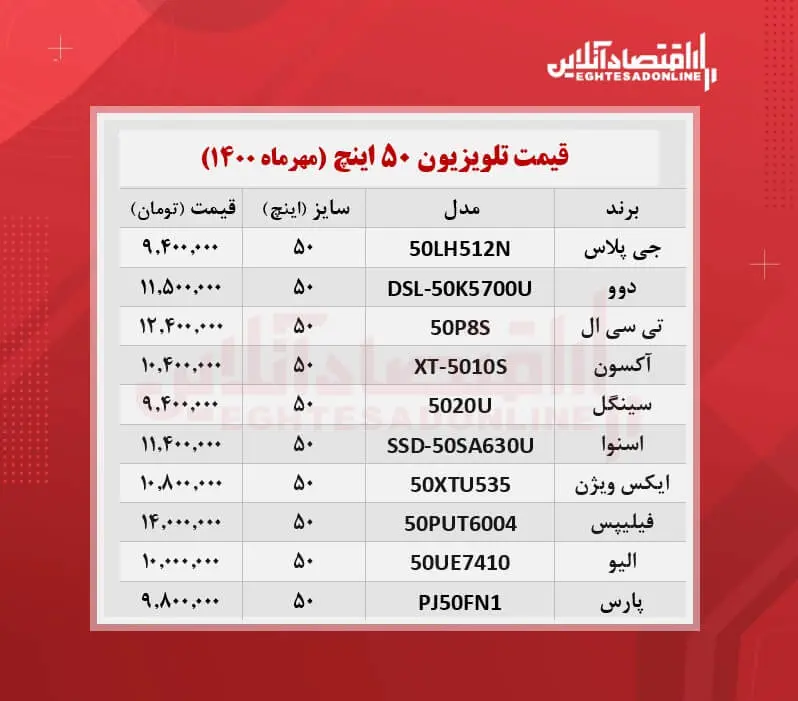 قیمت-تلویزیون-۵۰-اینچی